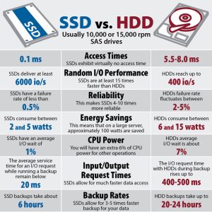 SSD vs HDD