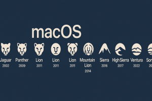 daftar nama macos